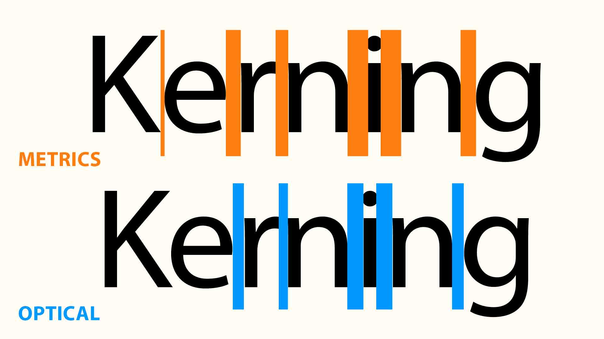 example of how kerning works