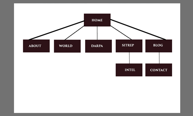 SiteMap